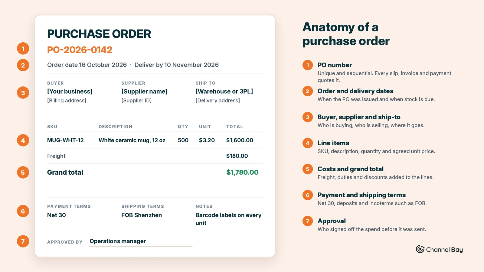 Purchase order example with PO number, line items, totals and payment terms
