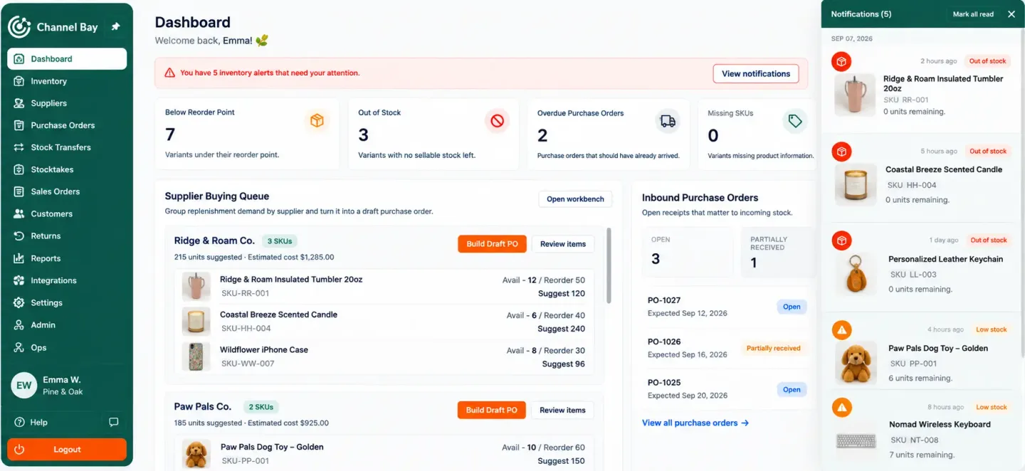 Channel Bay inventory alerts dashboard