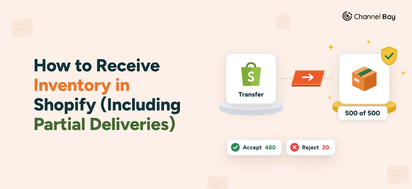 A Shopify transfer created from PO-2026-0142, receiving 500 mugs as 480 accepted and 20 rejected, so all 500 are accounted for and the transfer is Transferred